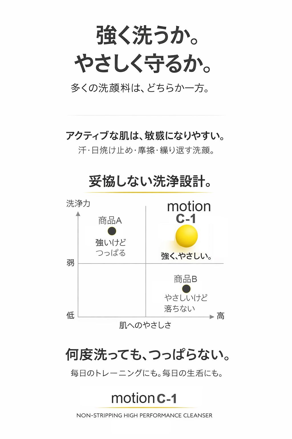 C-1: 低摩擦バリアケア洗顔料