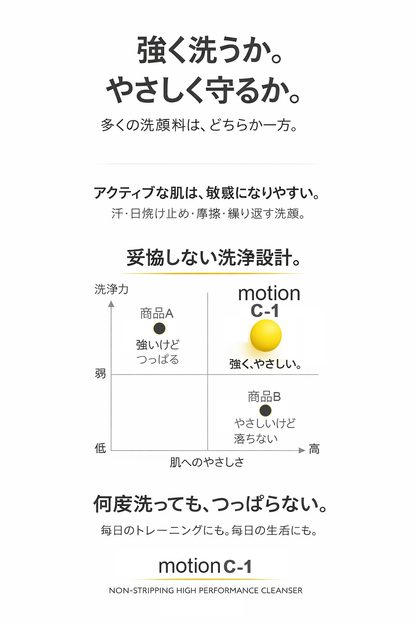 C-1: 低摩擦バリアケア洗顔料